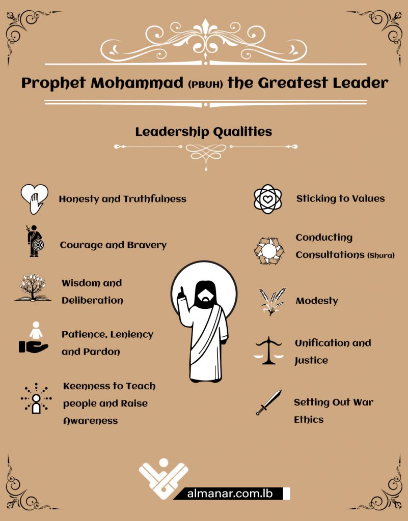 info prophet Mohammad leadership